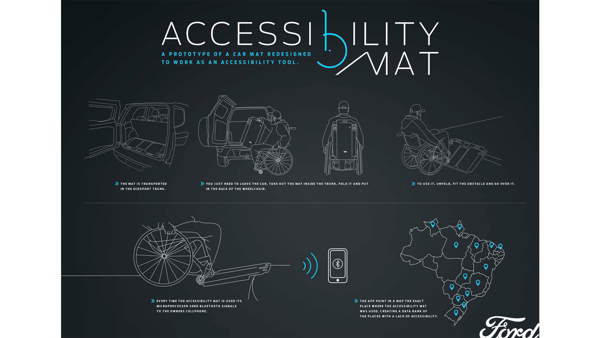 accessibility-mat2